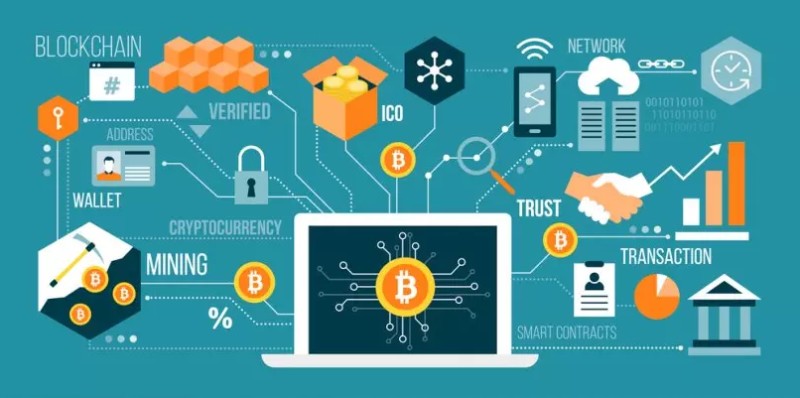 Blockchain uses crypto