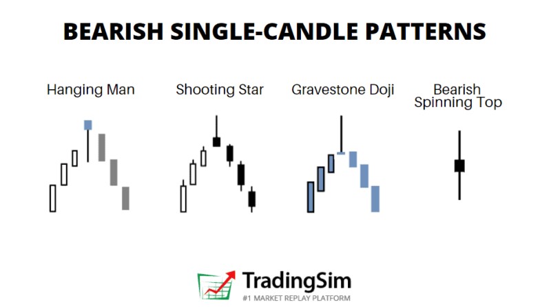 Candlestick chart example