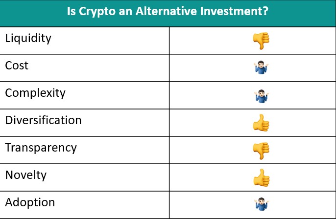 Crypto classification summary mixed
