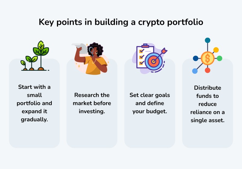 DCA portfolio illustration