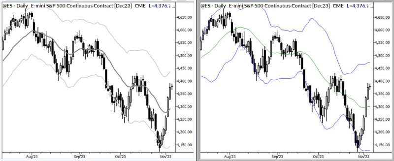 Desktop chart view