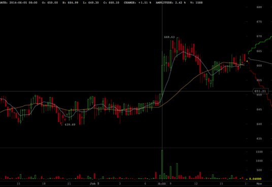 Kraken Day Trading: How to Use Pro Charts and Automation to Trade With Intention Exploring kraken day trading can feel overwhelming. This guide walks through the best tools-from pro charting to automation-so you can trade with a clearer mind and less stress.