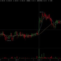 Kraken Day Trading: Begin With a Clear Plan
