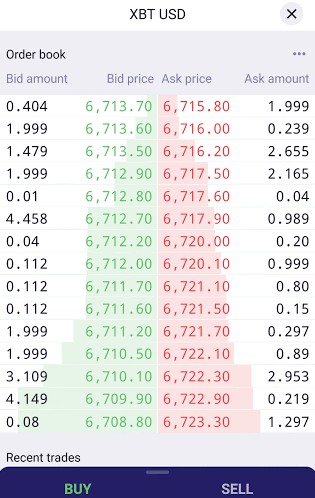 Order book visualization