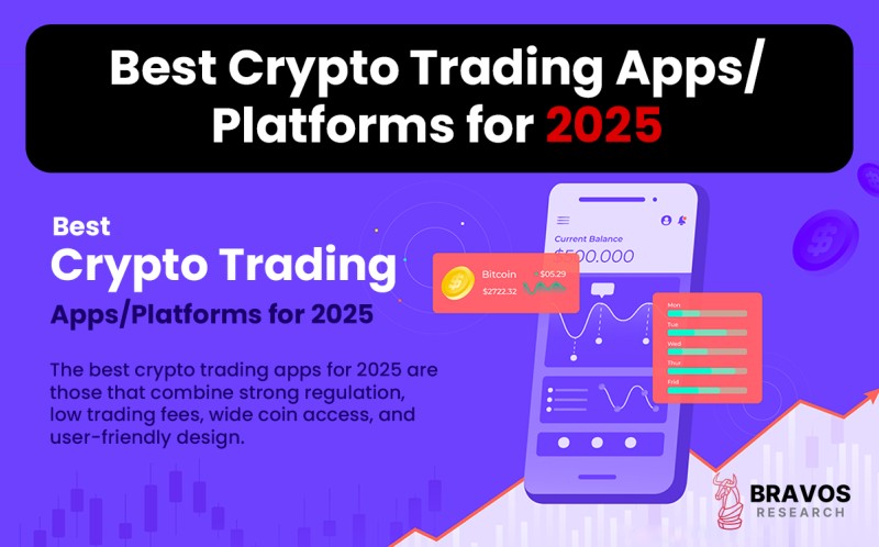 Trading app fee tips